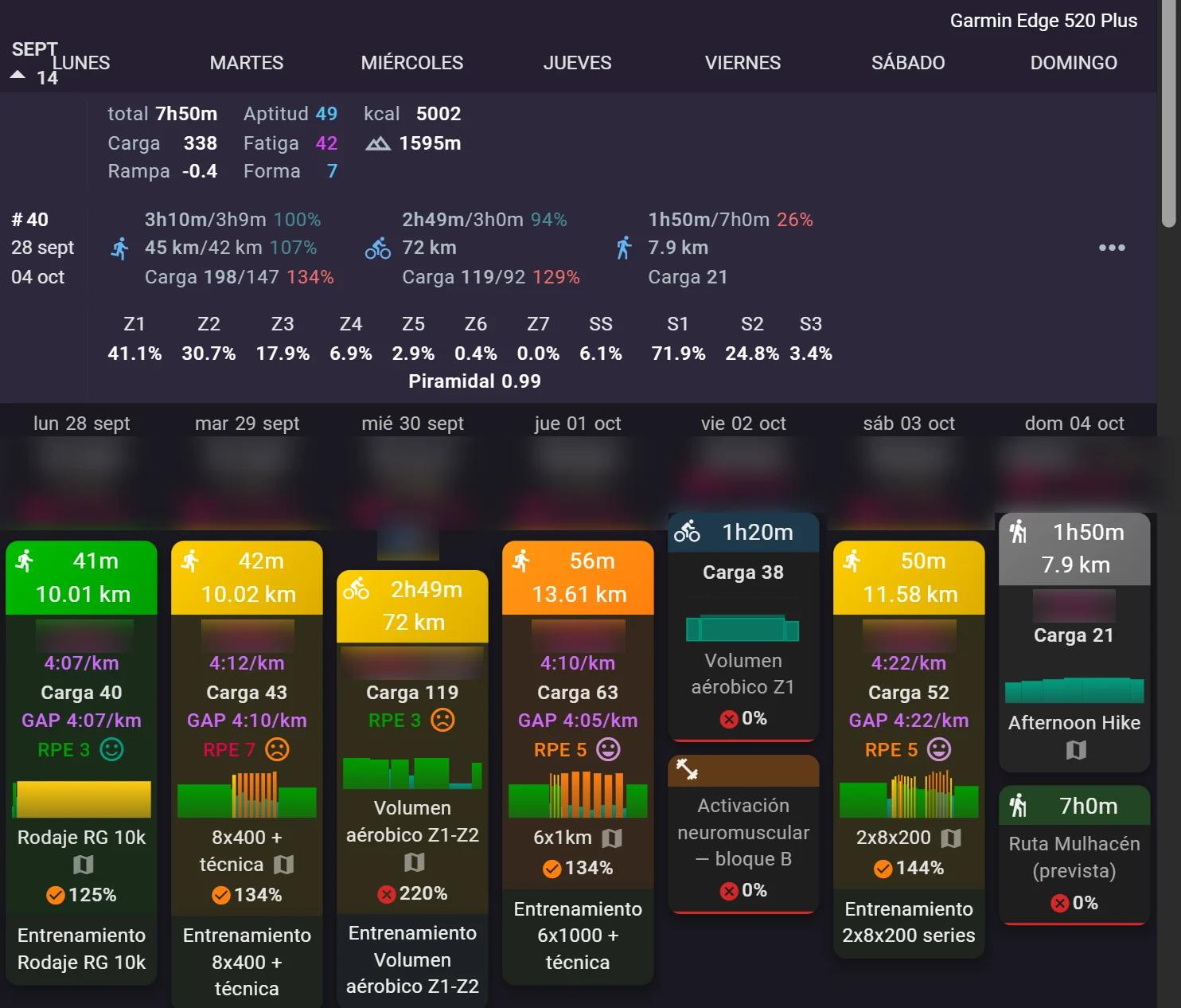 Calendario semanal de Intervals.icu con sesiones de carrera y ciclismo, su carga, ritmos y el reparto por zonas (pulso y vatios difuminados)