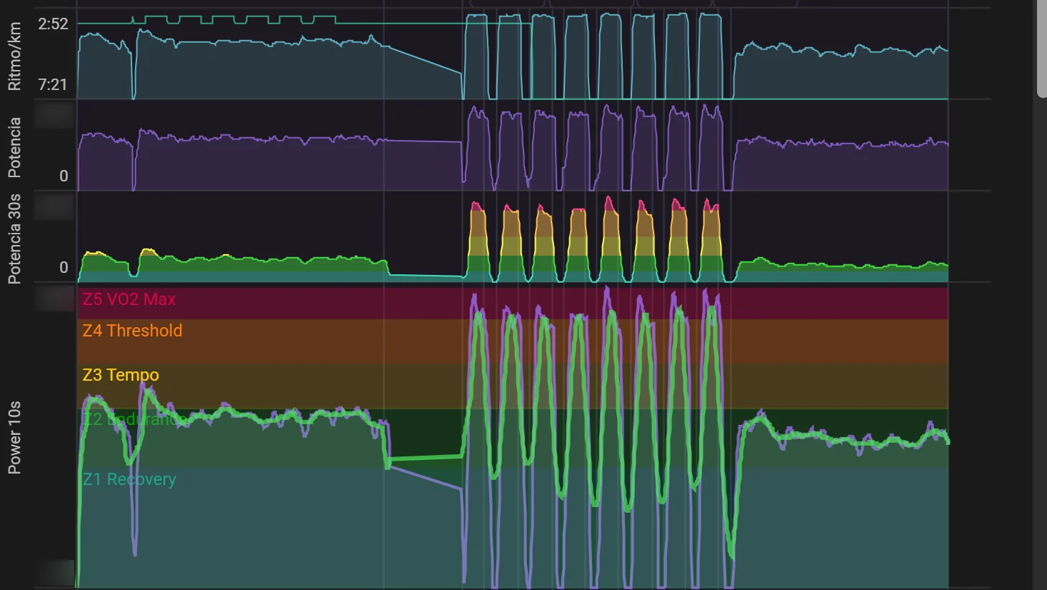 Análisis de una sesión de series en Intervals.icu con el ritmo, la potencia y las zonas de cada repetición